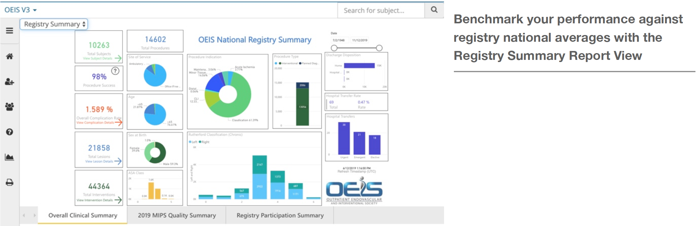 Registry Summary Report for the OEIS National Registry.